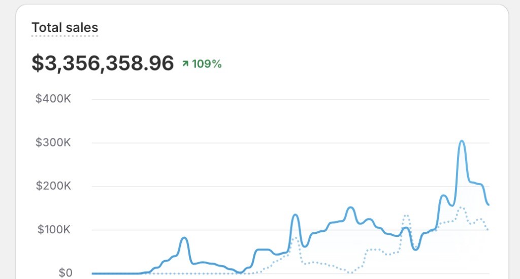 Digital Marketing and Advertising Agency